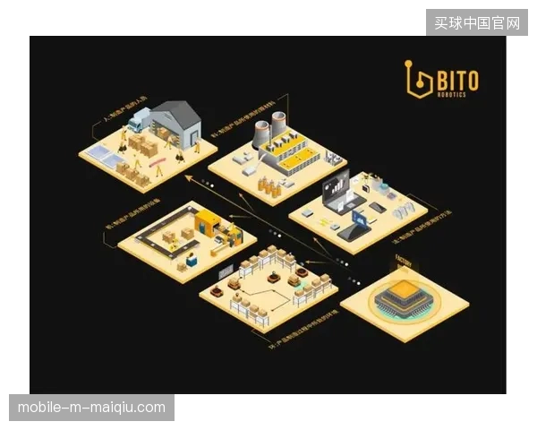版权制作商通过C2M工序替换掉低效的外包生产模式提升世界杯商业产值 版权制作商通过C2M工序替换掉低效的外包生产模式提升世界杯商业产值